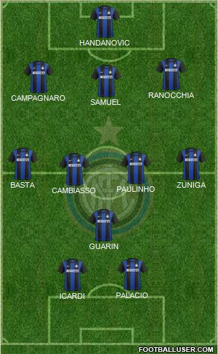 F.C. Internazionale Formation 2013