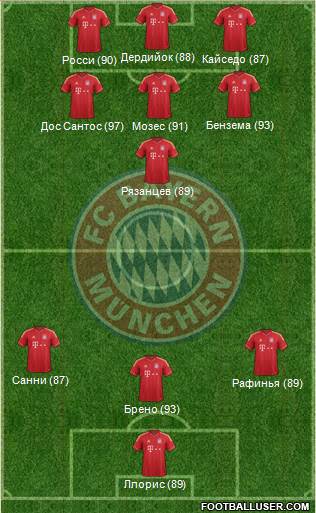 FC Bayern München Formation 2013