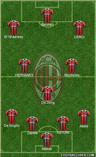 A.C. Milan Formation 2013