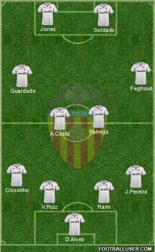 Valencia C.F., S.A.D. Formation 2013