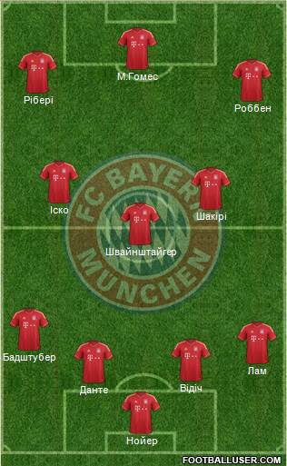 FC Bayern München Formation 2013