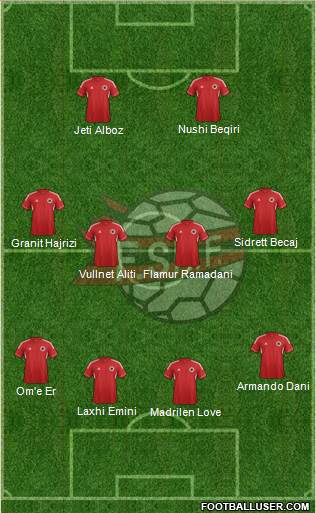 Albania Formation 2013