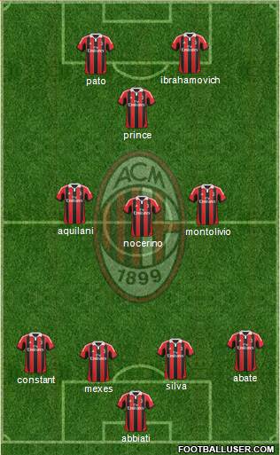 A.C. Milan Formation 2013