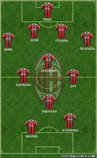 A.C. Milan Formation 2013