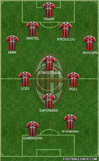 A.C. Milan Formation 2013