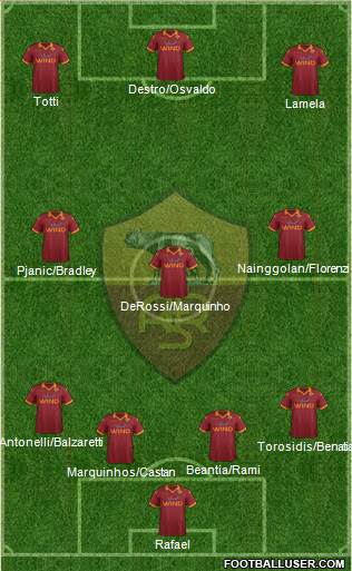 AS Roma Formation 2013