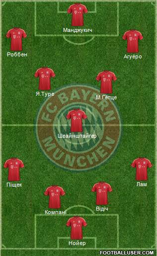 FC Bayern München Formation 2013