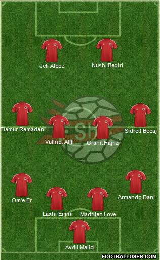Albania Formation 2013