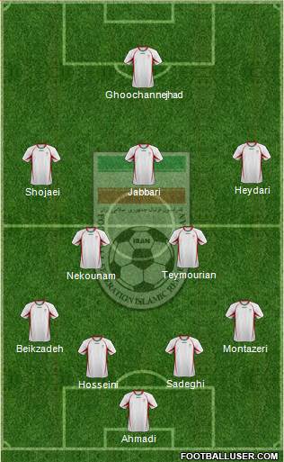 Iran Formation 2013