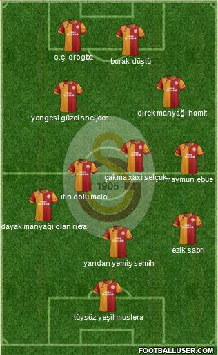 Galatasaray SK Formation 2013