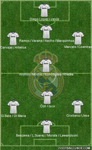 Real Madrid C.F. Formation 2013