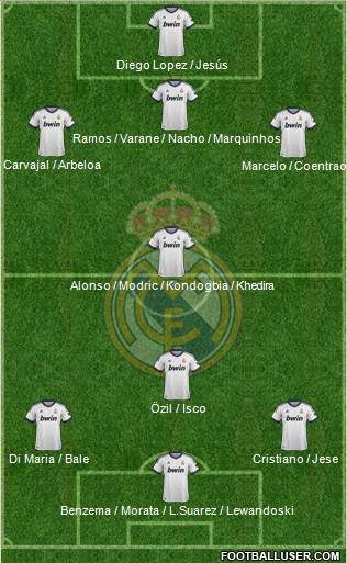 Real Madrid C.F. Formation 2013
