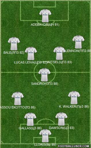 Tottenham Hotspur Formation 2013