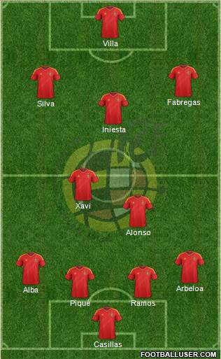 Spain Formation 2013