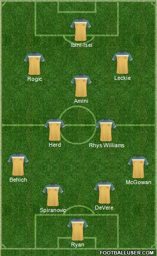 Australia Formation 2013