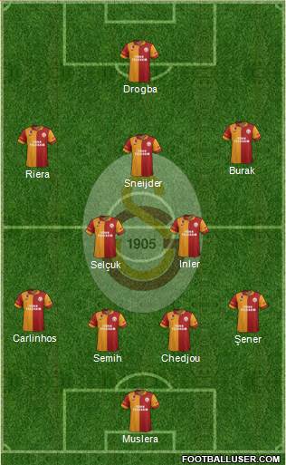 Galatasaray SK Formation 2013