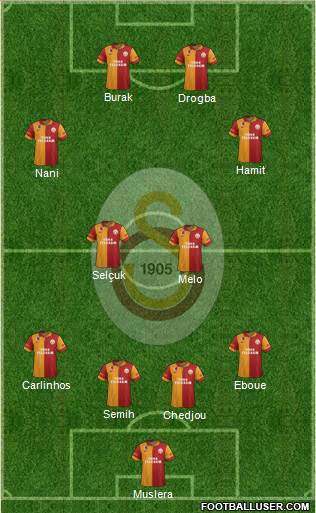 Galatasaray SK Formation 2013