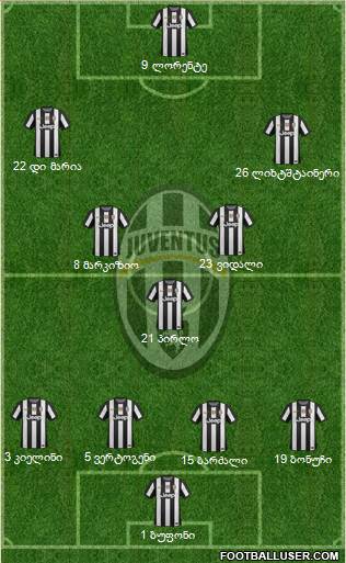 Juventus Formation 2013