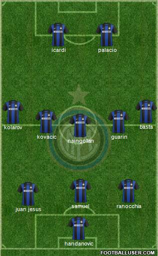 F.C. Internazionale Formation 2013
