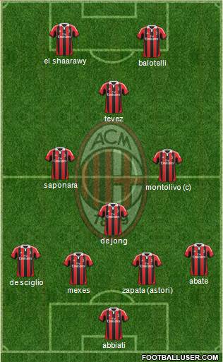 A.C. Milan Formation 2013