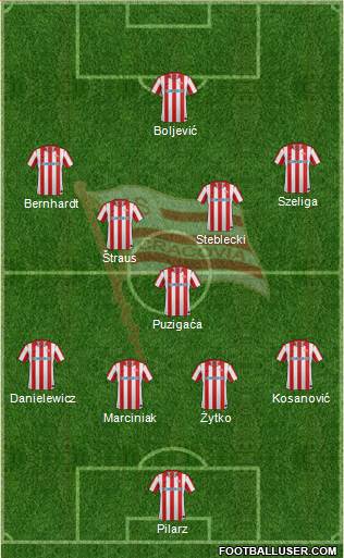 Cracovia Krakow Formation 2013