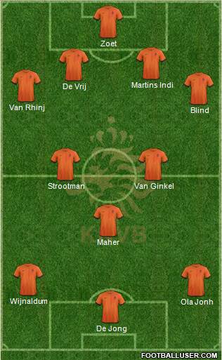 Holland Formation 2013