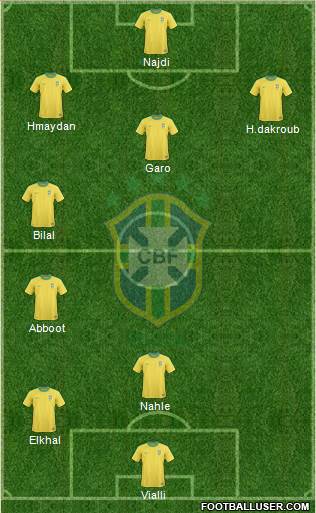 Brazil Formation 2013