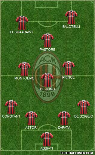 A.C. Milan Formation 2013