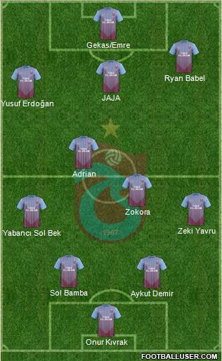 Trabzonspor Formation 2013