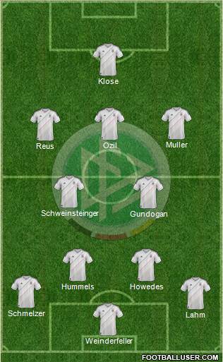 Germany Formation 2013