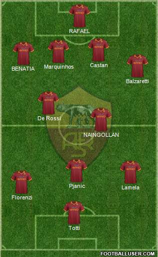 AS Roma Formation 2013