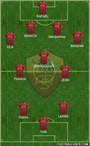 AS Roma Formation 2013