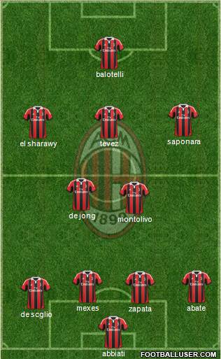 A.C. Milan Formation 2013