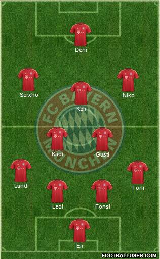 FC Bayern München Formation 2013