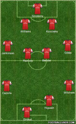 Arsenal Formation 2013
