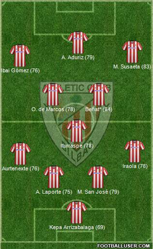 Athletic Club Formation 2013
