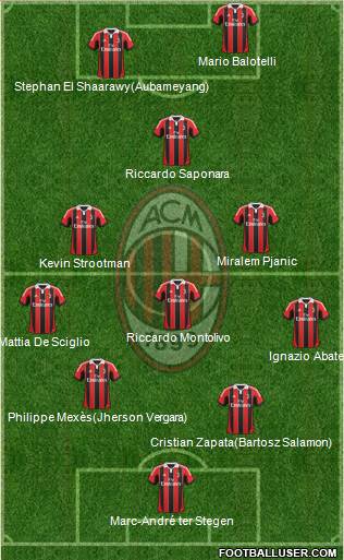A.C. Milan Formation 2013