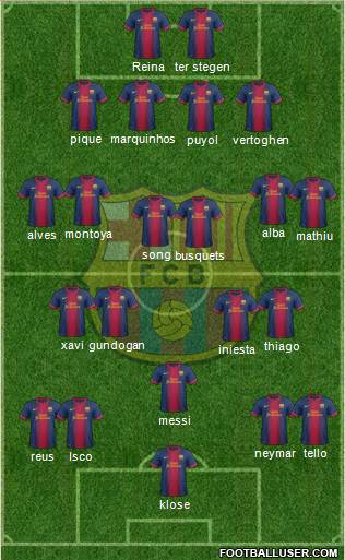 F.C. Barcelona Formation 2013