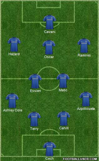Chelsea Formation 2013