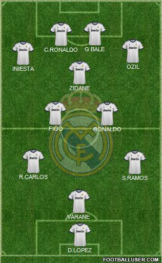 Real Madrid C.F. Formation 2013