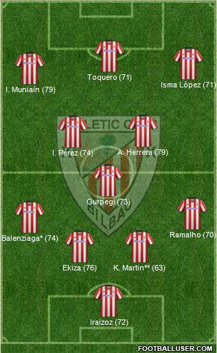 Athletic Club Formation 2013