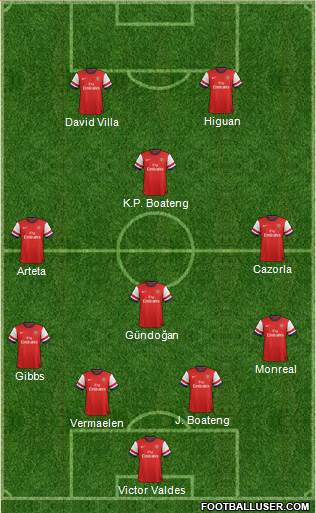 Arsenal Formation 2013