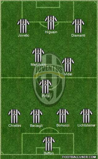 Juventus Formation 2013