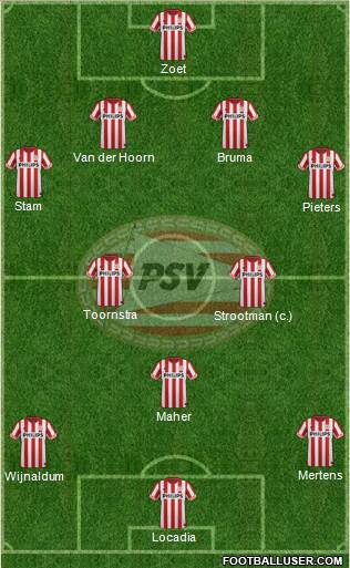PSV Formation 2013