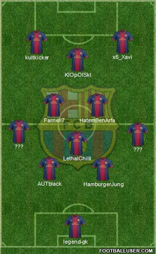 F.C. Barcelona Formation 2013