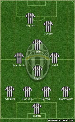 Juventus Formation 2013