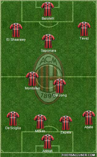 A.C. Milan Formation 2013