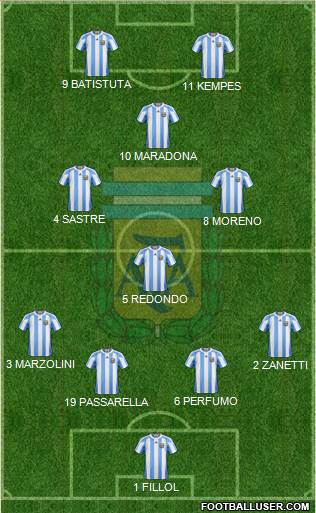 Argentina Formation 2013