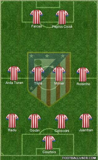 C. Atlético Madrid S.A.D. Formation 2013