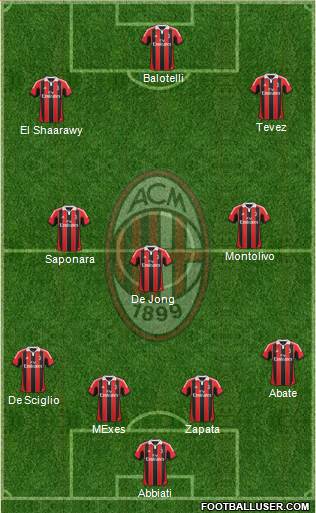 A.C. Milan Formation 2013